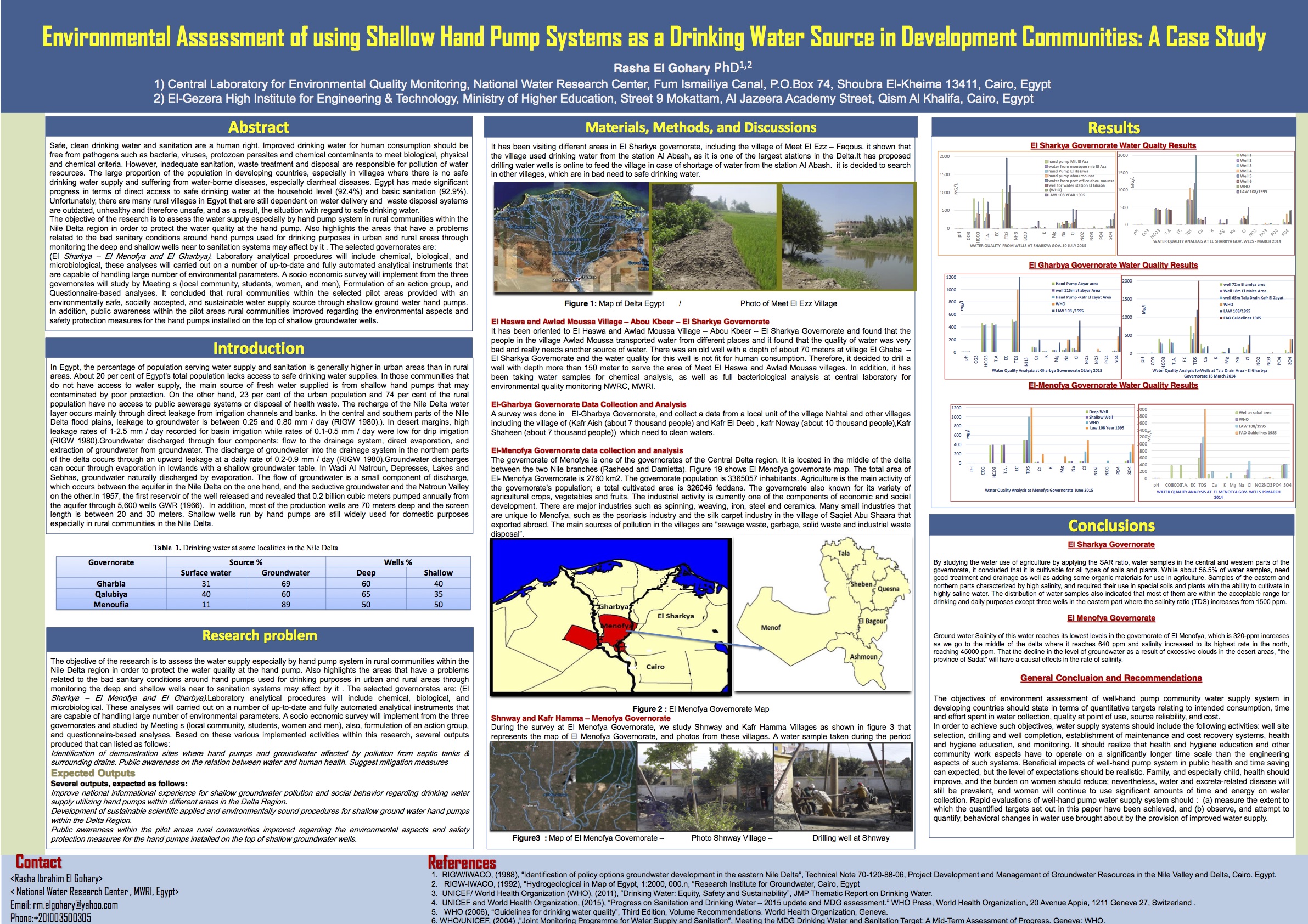 Posters – IWRA online conference